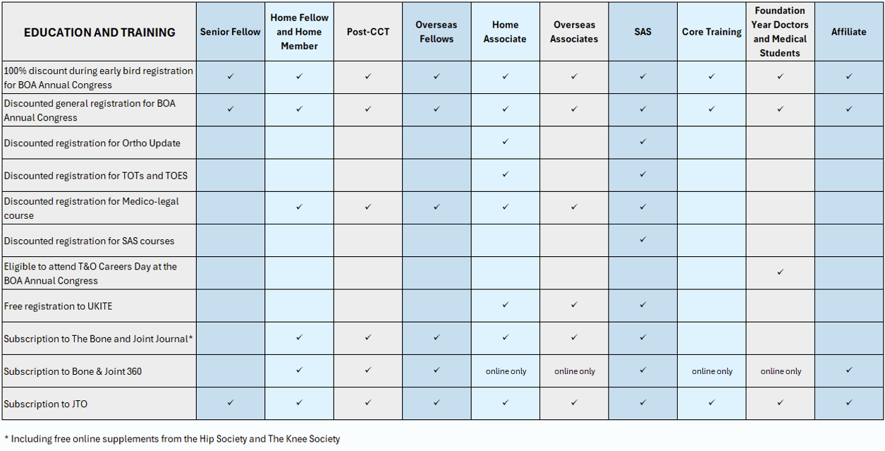 Education and Training benefits grid.PNG