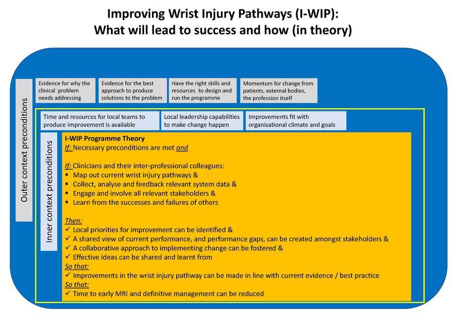 Figure 2 - IWIP thoery of change.jpg