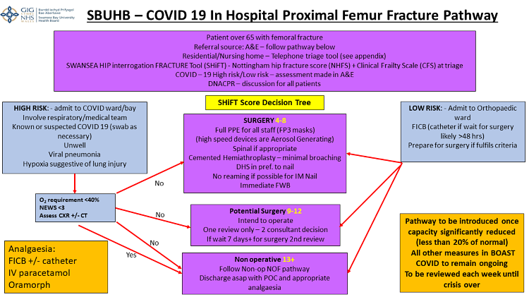 In hospital protocol.png