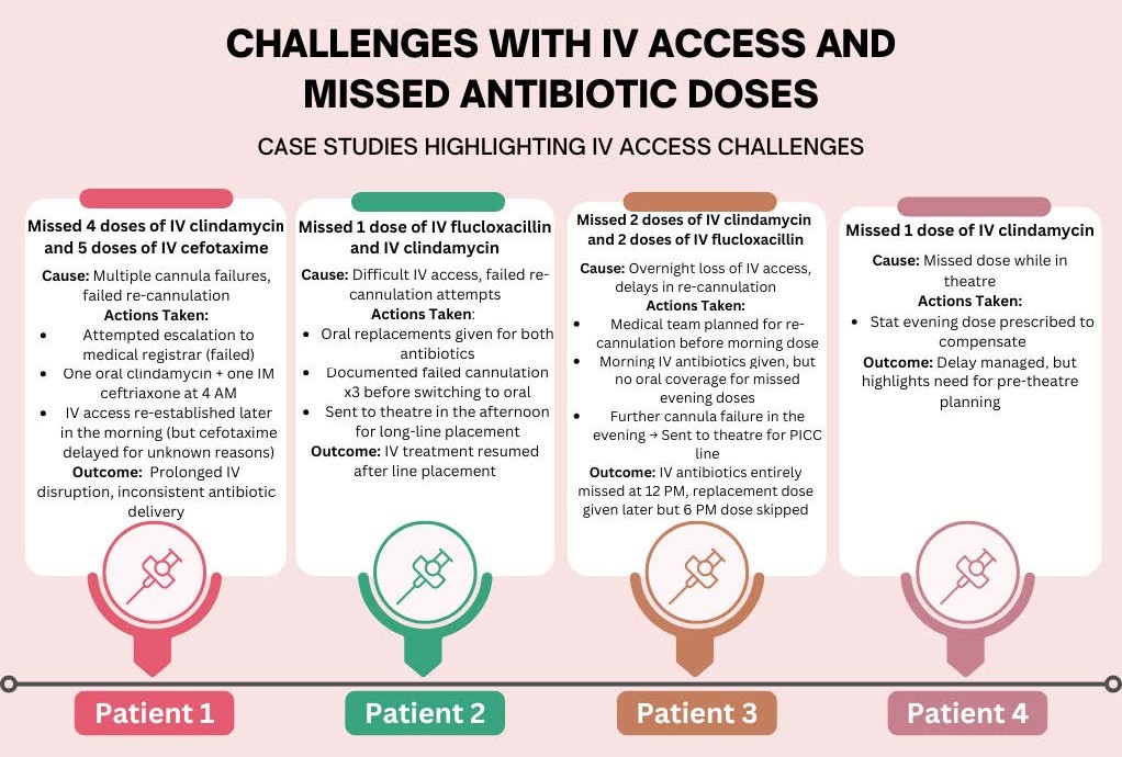 Collette Revadillo medical student essay_Fig 5.jpeg