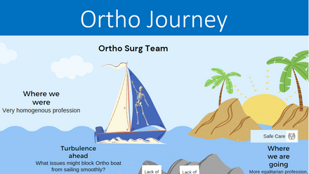 Ortho journey.png