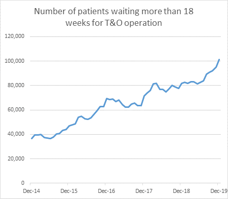 Waiting Times Graph 24 February 2020.png