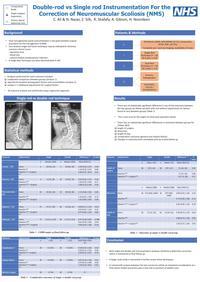 425 - Double-rod vs Single rod Instrumentation For the Correction of Neuromuscular Scoliosis (NMS)1.jpg