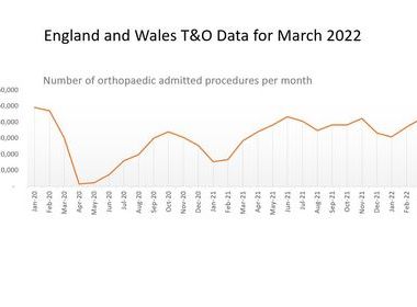 England and Wales T&O Waiting Times data for March 2022 image