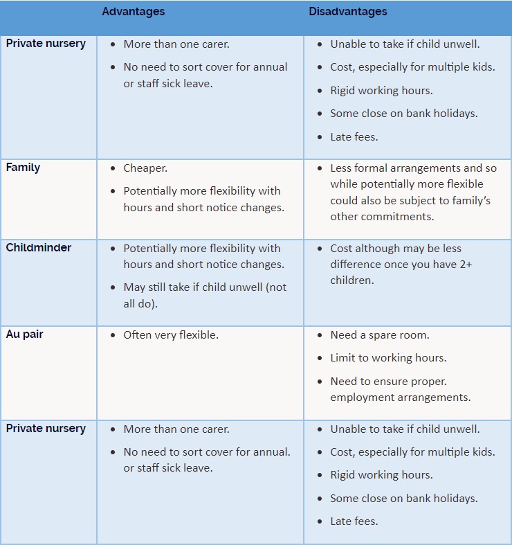 Childcare Table.jpg