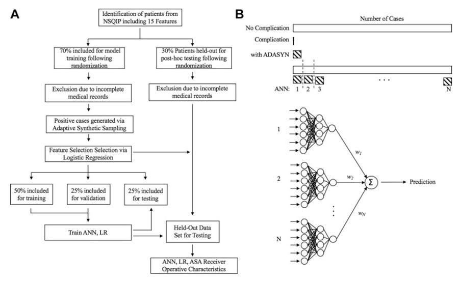 Figure 2 - predictive analytics.jpg