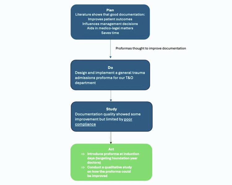 Anna Jones Fig 2.jpg