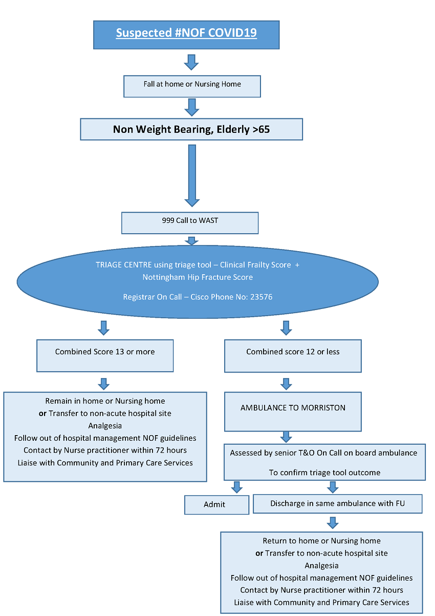 #NOF OOH protocol v3 15.4.20.png