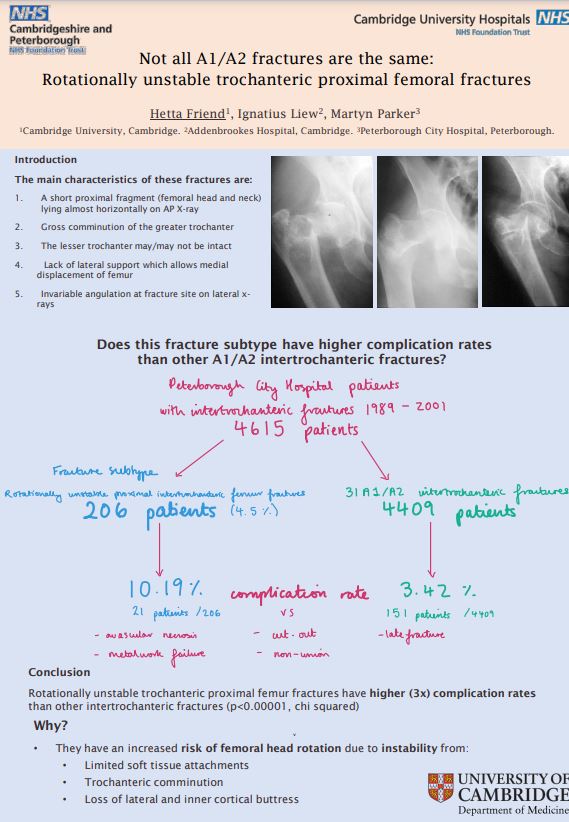 227-Not all A1-A2 are the same-Rotationally unstable trochanteric proximal femoral fractures.JPG