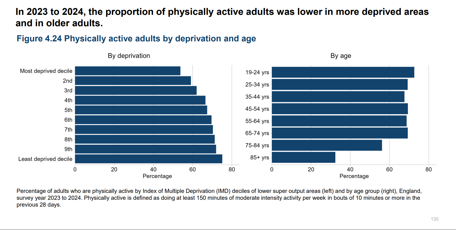 Health trends 2025 12.png