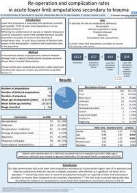 541 - Re-operation and complication rates in acute lower limb amputations secondary to trauma1.jpg