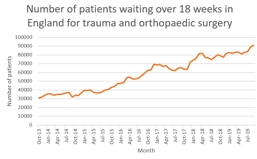 Waiting Times Dec 2019 statement.PNG