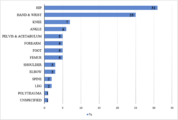 Figure 5.png