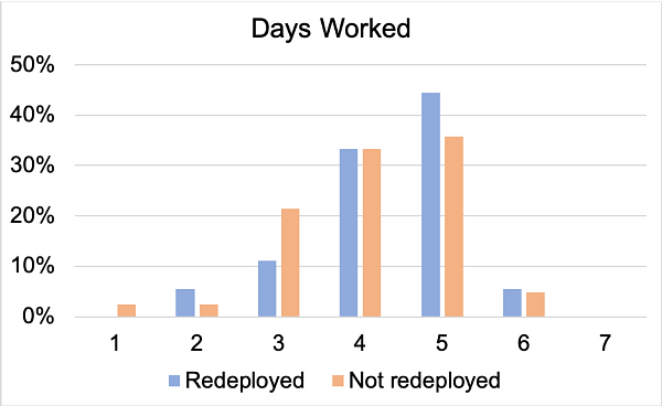 Figure 5 - survey.png