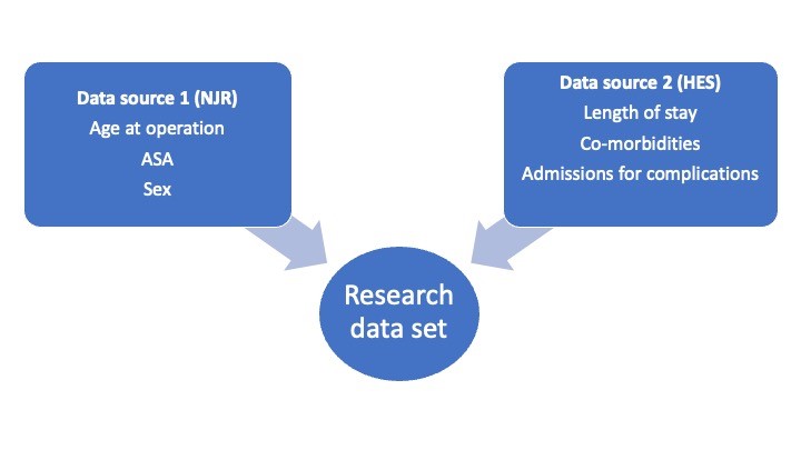 data linkage 1.jpg