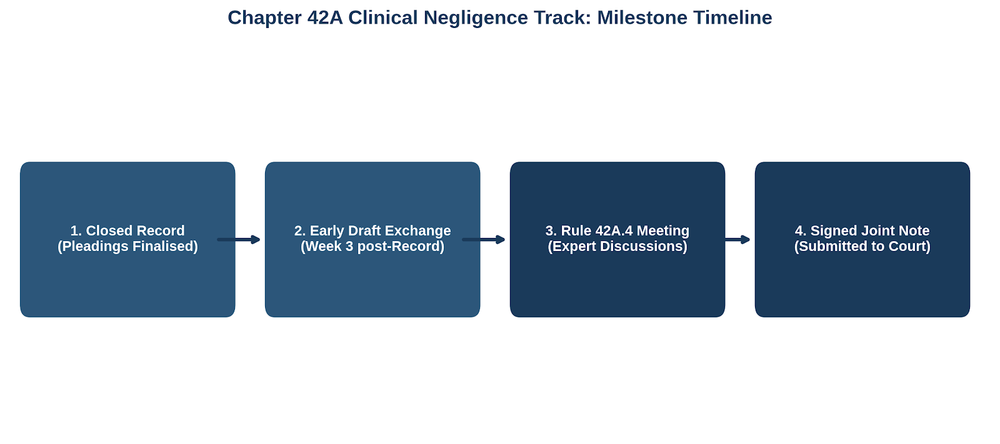 JTO_Fig1_Case_Timeline.png