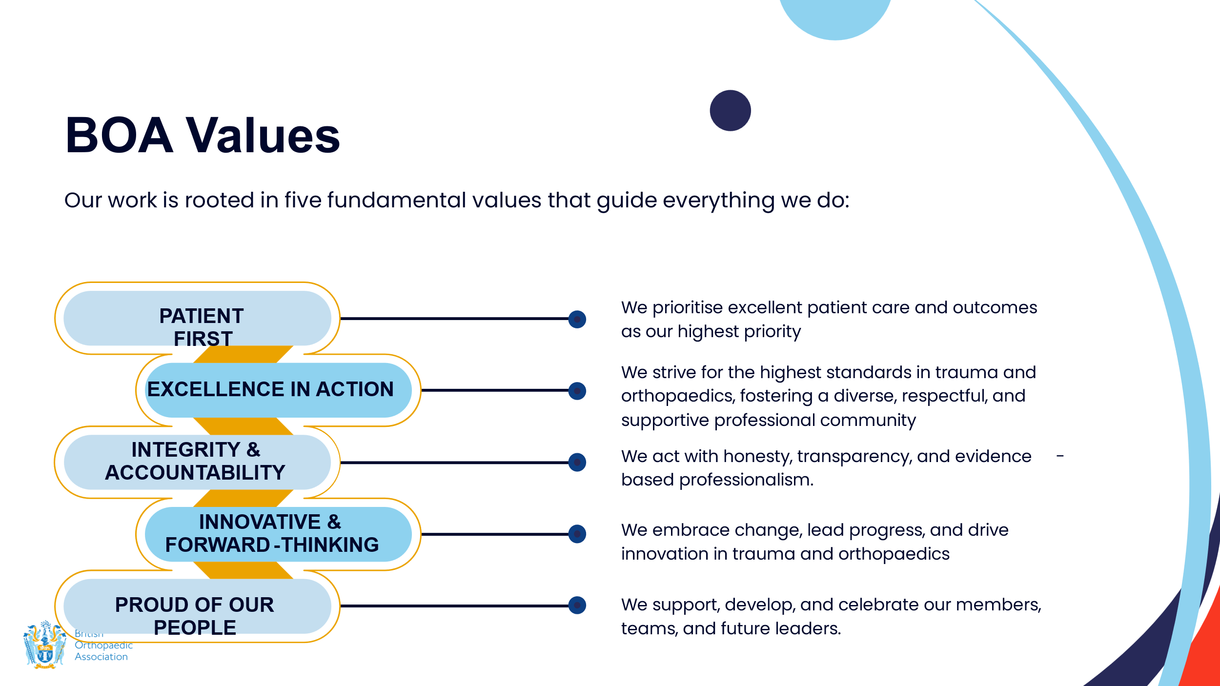 BOA Values.png