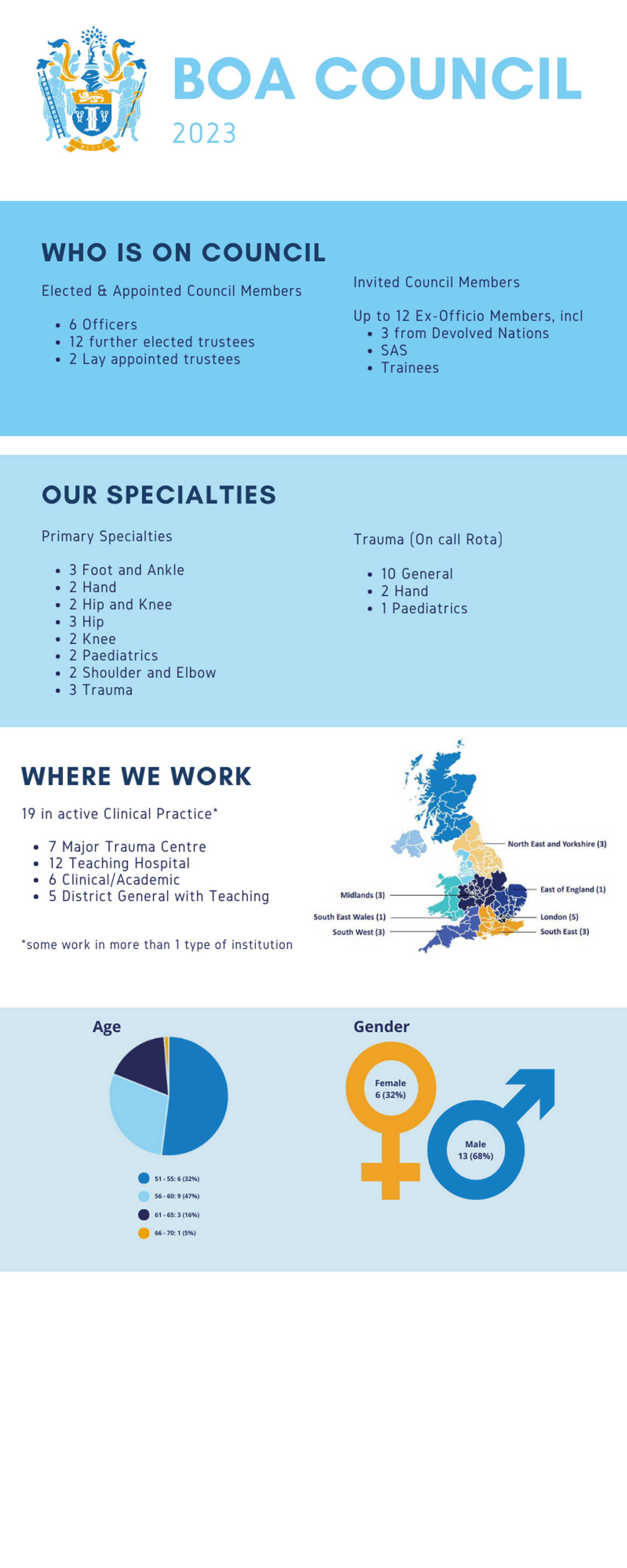 Council Infographic 2023.jpg