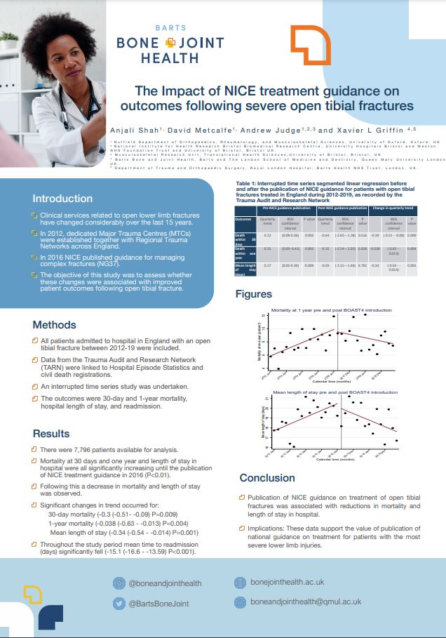 528-The impact of NICE treatment guidance on outcomes following severe open tibial fractures.JPG