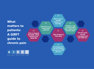 When the scan does not explain the pain and helping patients understand what comes next – GIRFT Guidance image