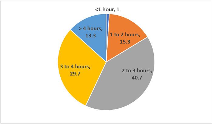 Chart 4.png 1