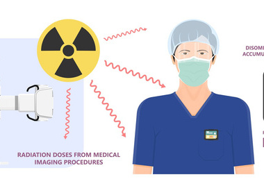 Occupational radiation exposure risk in orthopaedics image