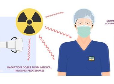 Occupational radiation exposure risk in orthopaedics image