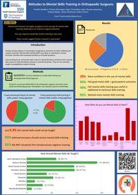 432- Attitudes to Mental Skills Training in Orthopaedic Surgeons_1.jpg