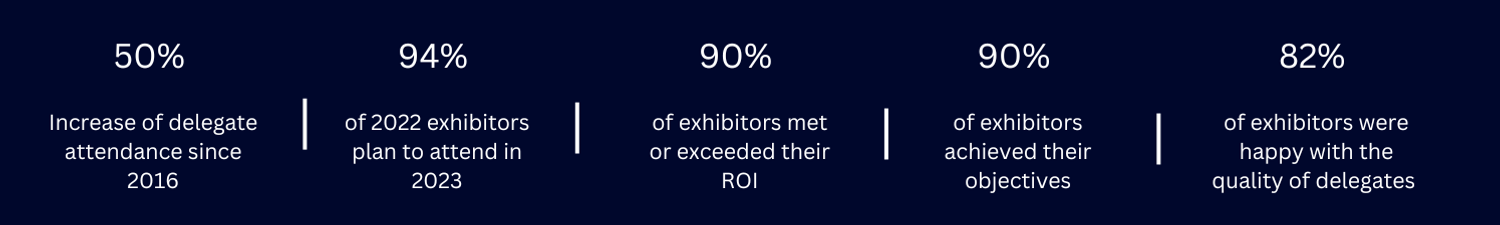 Exhibition Stats.png