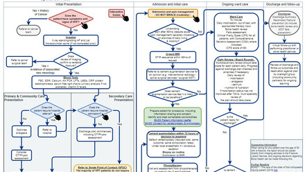 GIRFT pathway.jpg