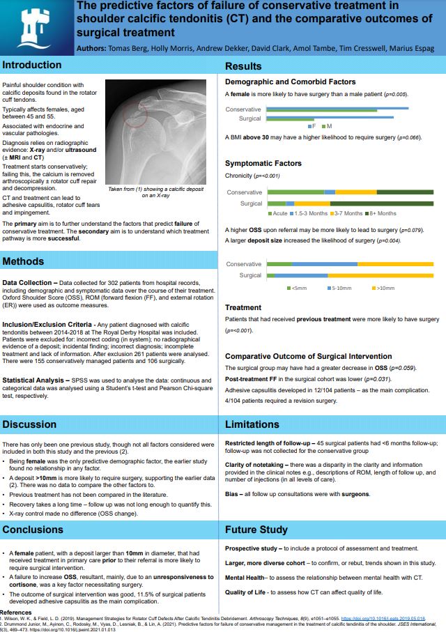 42-Which factors predict failure of conservative treatment of shoulder calcific tendonitis.JPG