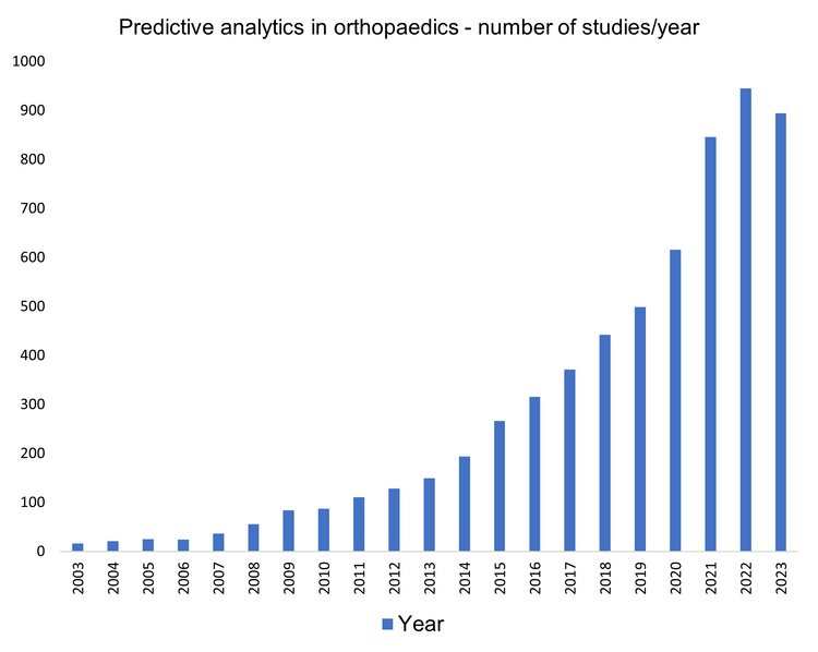 Figure 1_PubMed search for predictive analytics in orthopaedic surgery..png