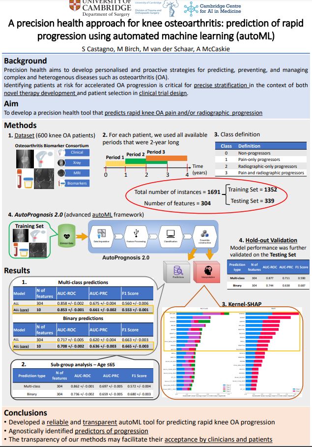 259-A precision health approach for osteoarthritis- prediction of rapid knee osteoarthritis progression using automated machine learning.JPG