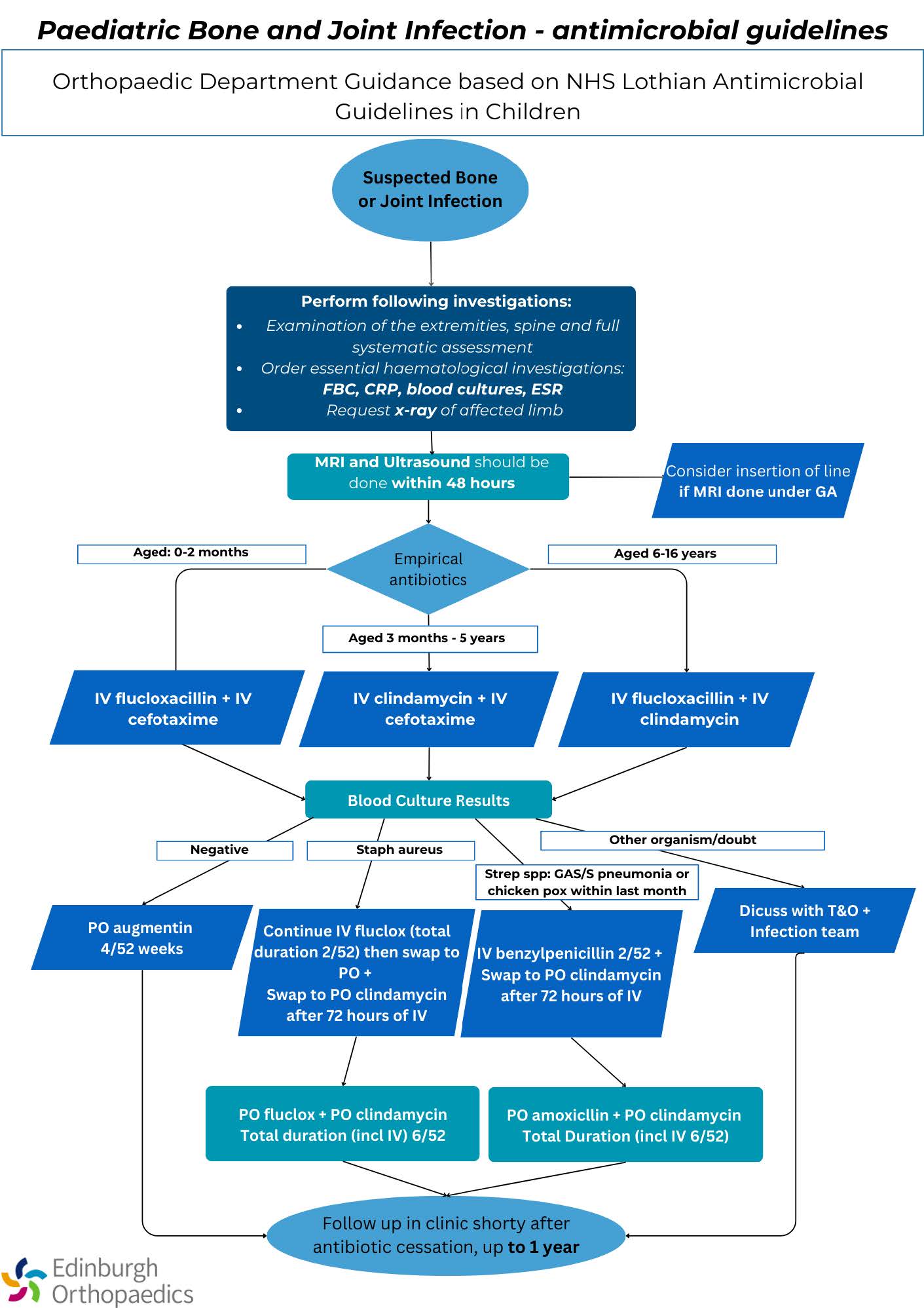 Collette Revadillo medical student essay_Fig 7.jpeg