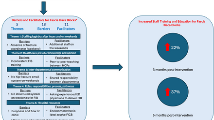 Ajrawat Figure 3.png