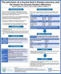 480 -The provision of a trauma bed in theatre recovery and its impact on trauma theatre efficiency. A local quality improvement project1.jpg