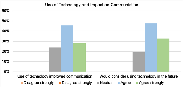 Figure 9 - survey.png