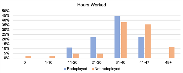 Figure 4 - survey.png