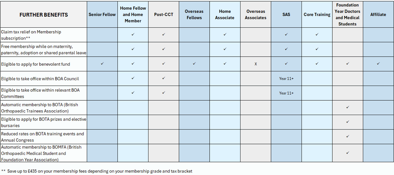 Further benefits grid.PNG
