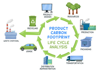 What is a life cycle analysis (LCA) - Research and bibliography image