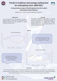 412 Trends in incidence and average waiting time1.jpg