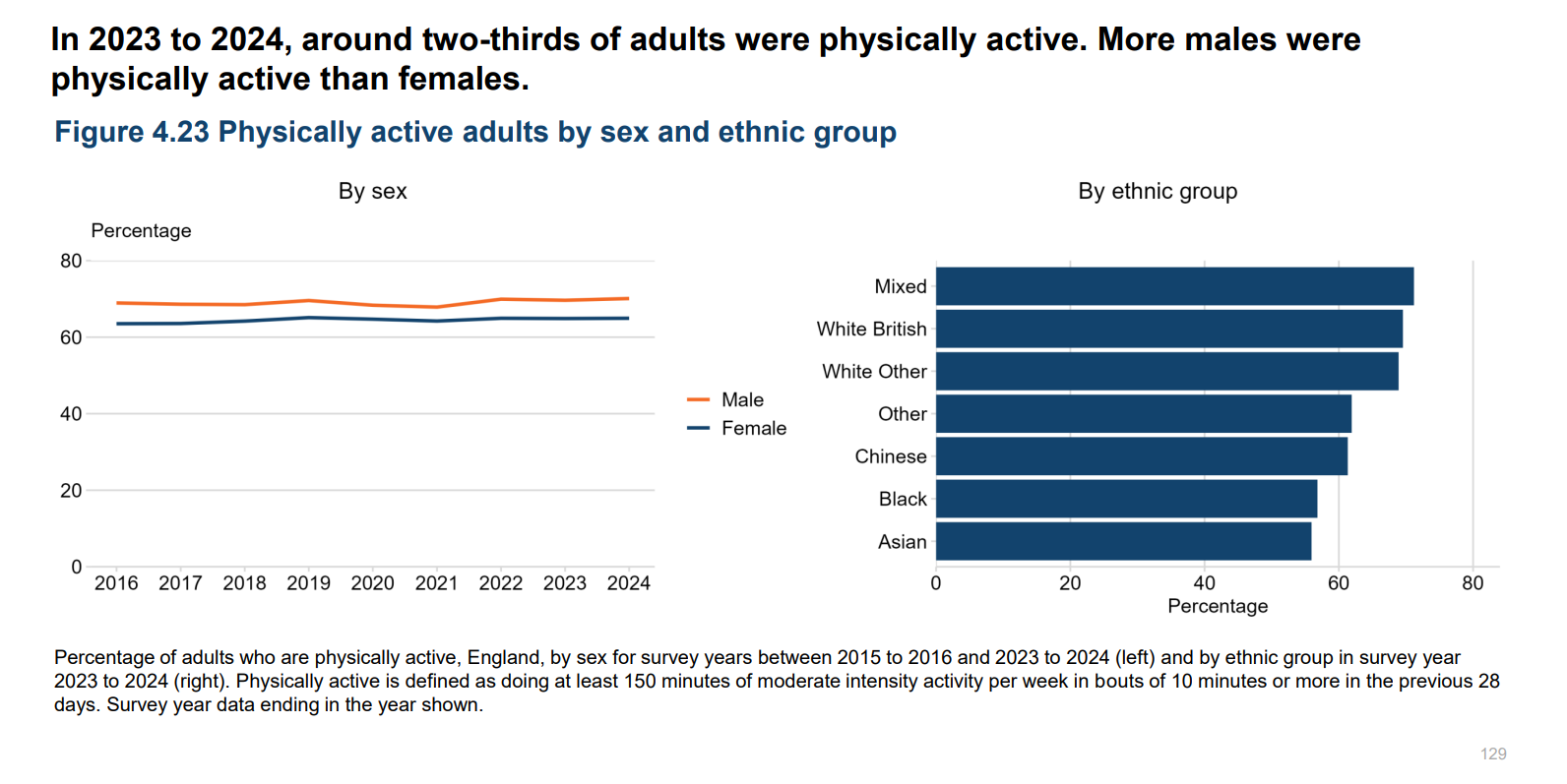 Health trends 2025 11.png