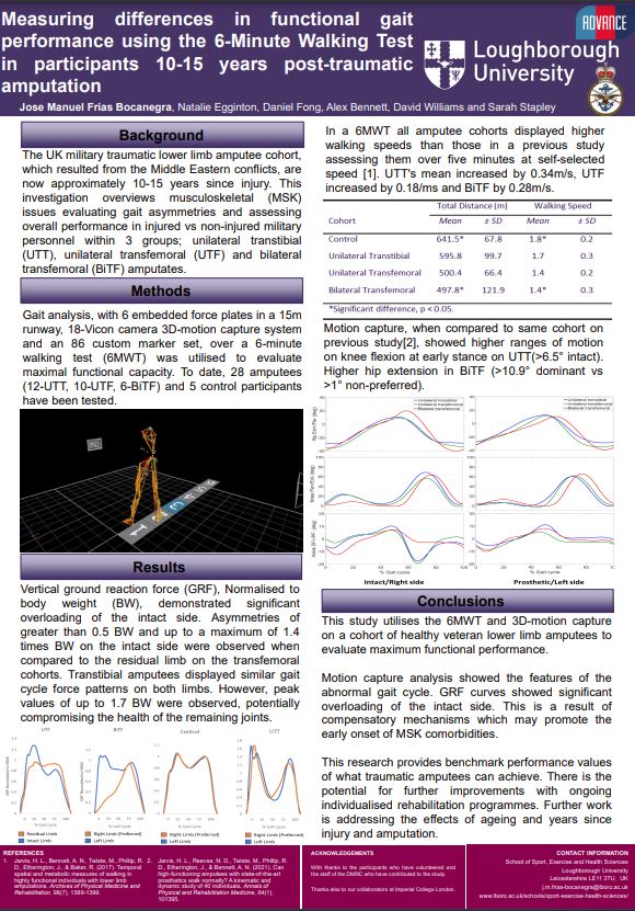471-Measuring differences in functional gait performance using the 6-Minute Walking Test in participants.JPG