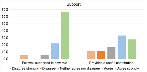 Figure 2 - survey.png