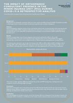 91) The Impact of Orthopaedic Consultant Presence in the Minor Injuries Unit (MIU) During COVID-19 A Retrospective Analysis.jpg