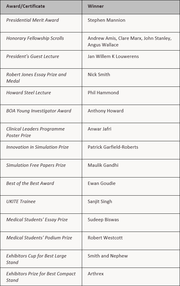 BOA 2017 Awards and Winners.png