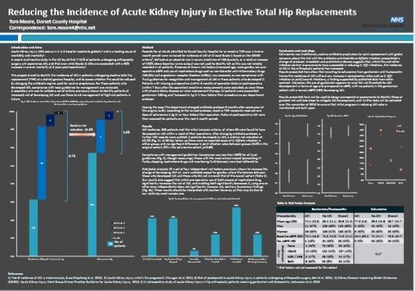 1138 - Reducing the Incidence of Acute Kidney Injury in Elective Total Hip Replacements.JPG