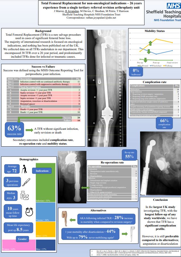 493-Total Femoral Replacement for non-oncological indications – 26 years experience from a single tertiary referral revision arthroplasty unit.JPG
