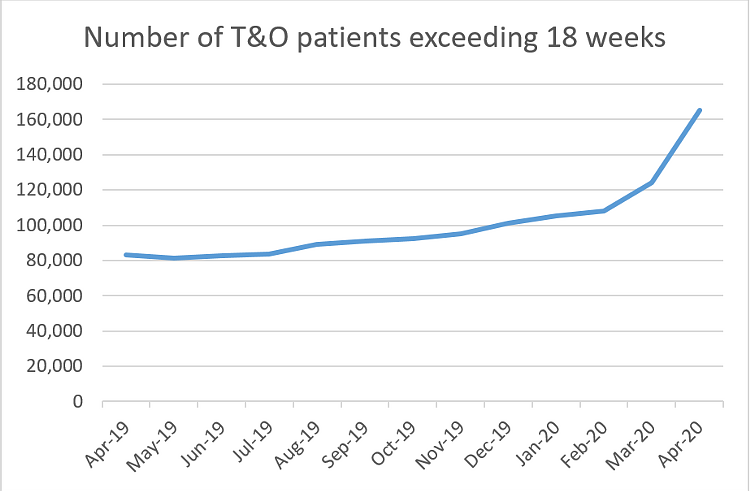 Waiting times graph.png