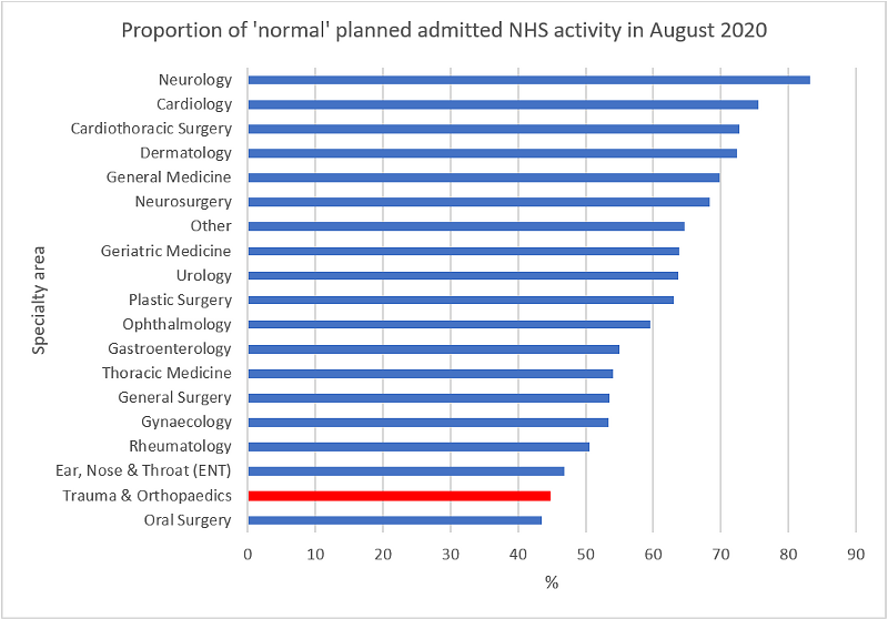 NHS activity graph.png